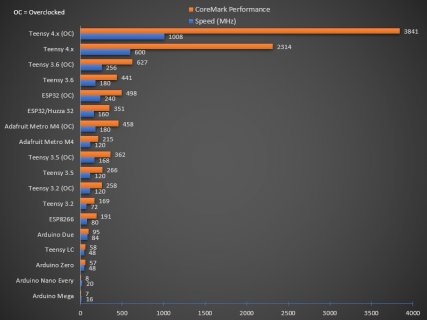 CoreMark-Performance-Chart-2.jpg