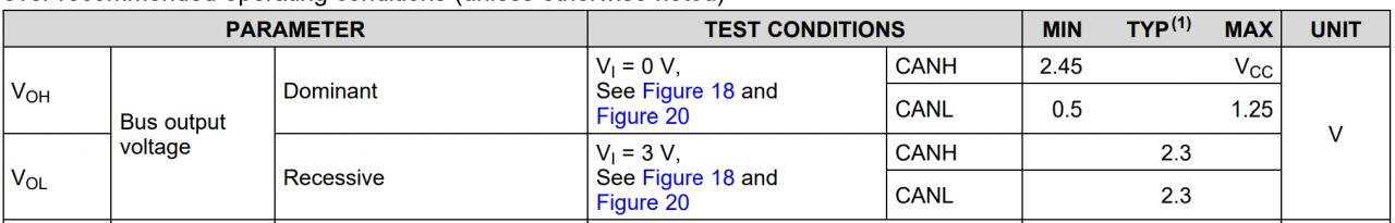 SN65HVD230 Bus Voltages.jpg