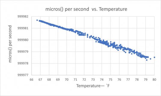 micros error vs temp.jpg