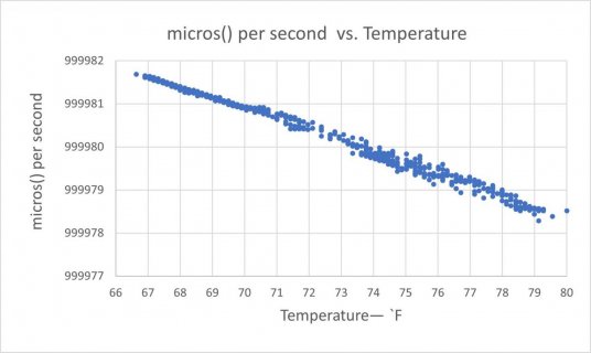 micros error vs temp.jpg micros error vs temp.jpg