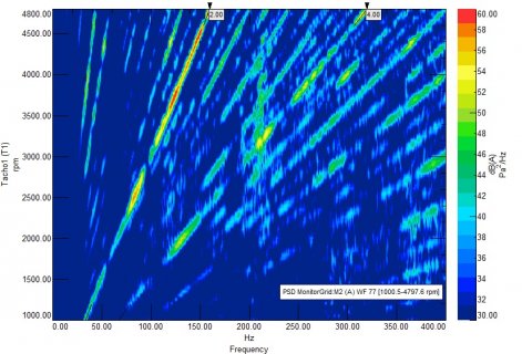 Engine-noise-spectrogram-frequency-Hz-as-an-engine-rpm.jpg