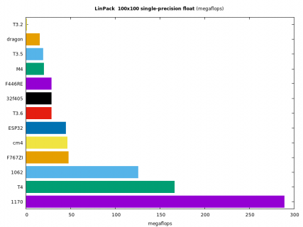 linpackbar.png linpackbar.png