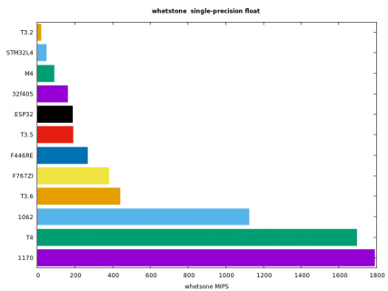 whetbar.png whetbar.png