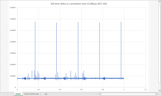 IRQ_time_delta_blowouts.png