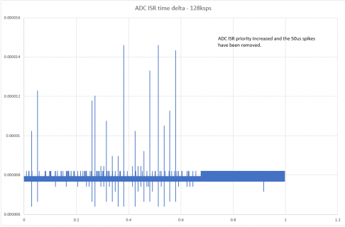 isr_period_improved_15usmax.png