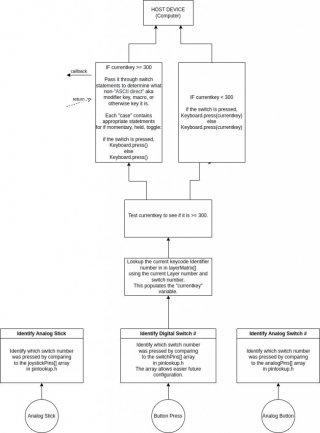 flowchart-for-absolutef-kb.12jan2023.drawio.jpg