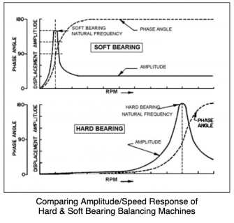 hb-vs-sb-speed-graph.png