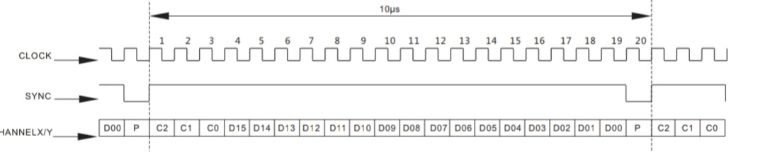 20MHz-Clock-20bits.png