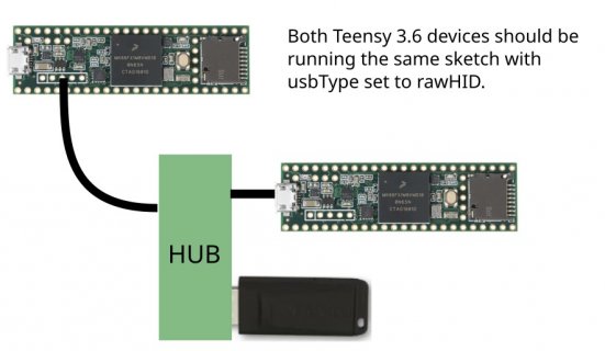 deviceSetup.jpg