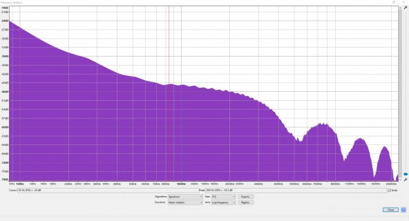 Frequency Analysis Whitenoise Only.jpg