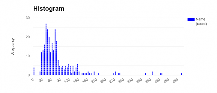 Histogram_Histogram.png