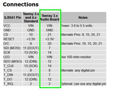 teensy_tft_w_audio_board.jpg