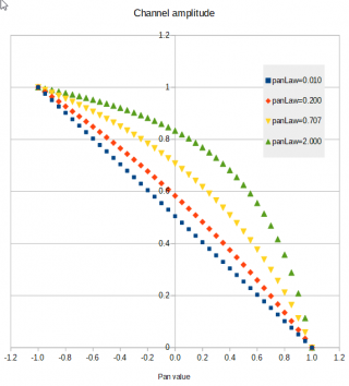 2023-06-22 21_15_38-Pan law.ods - LibreOffice Calc.png