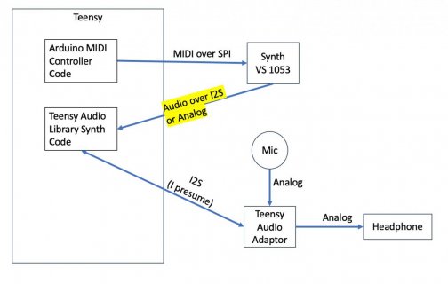 Signal Flow.jpg