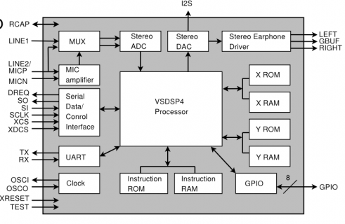 VS1053 signal flow.png