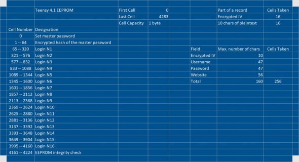 EEPROM Partitioning Table.jpg