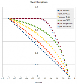 2023-08-22 21_59_24-Pan law.ods - LibreOffice Calc.png