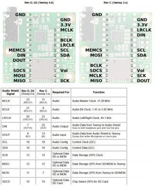 Teensy Audio Boards.jpg