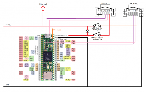 PSU layout.png