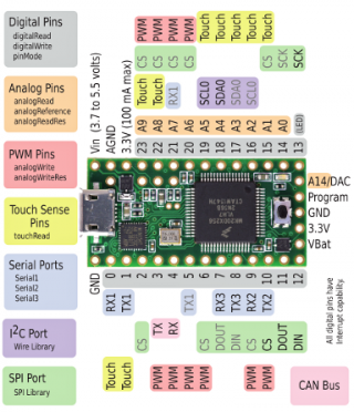 teensy31_front_pinout.png