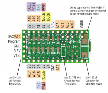 teensy31_back_pinout.png