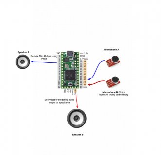 teensyAudio - New Page.jpg