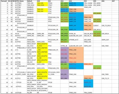 Teensy-LC---Pin-out.jpg Teensy-LC---Pin-out.jpg