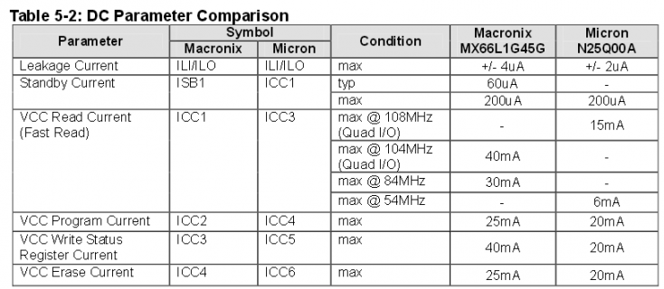 MicronCompare.png