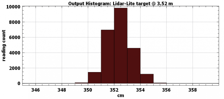 Lidar-352cm_View 2.png