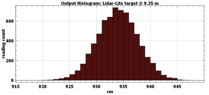 Lidar-935cm_View 2.png