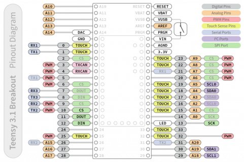 Teensy_Breakout_Pinout.jpg