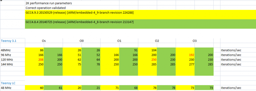 2015-06-28 11_31_31-Microsoft Excel - coremark_teensy.xlsx.png 2015-06-28 11_31_31-Microsoft Excel - coremark_teensy.xlsx.png