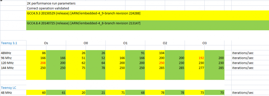 2015-06-28 11_31_31-Microsoft Excel - coremark_teensy.xlsx.png