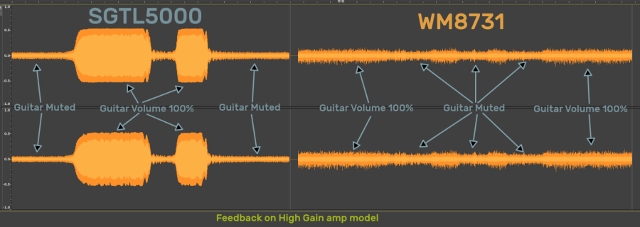 SGTL5000_vs_WM8731.png