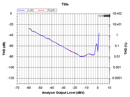 T4-dist-v-level.png