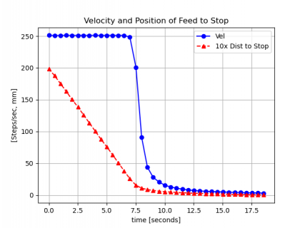 feedtostopVprofile.png