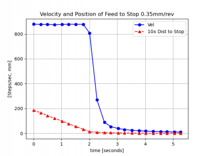 f2s_0p35mm400RPM.png