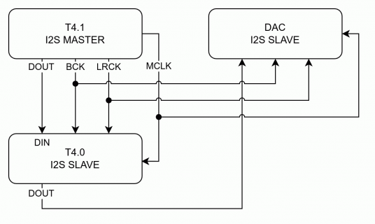 t4_i2s.png