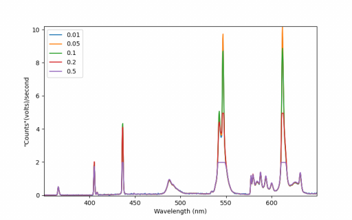 Seabreeze_linearity.png