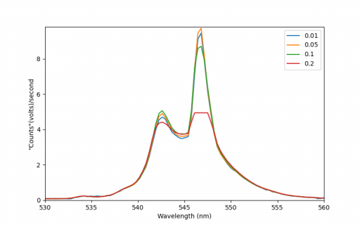 Seabreeze_linearity_zoom550nm.png
