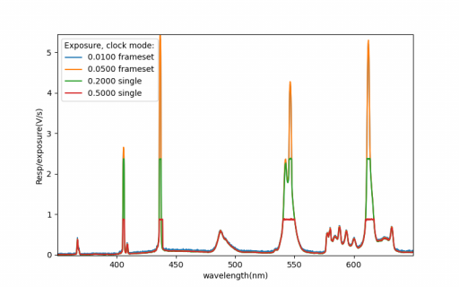 TCD1304_nd9_linearity.png