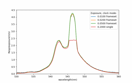 TCD1304_nd9_linearity550nm.png