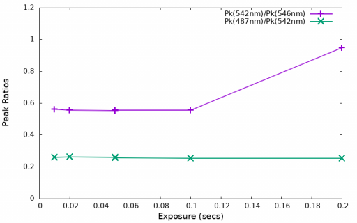 NDFilter_9oclock_all.ratios.png