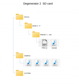 Degenrator SD card.png