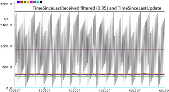 durations 1ms sampling a0b0.95.png