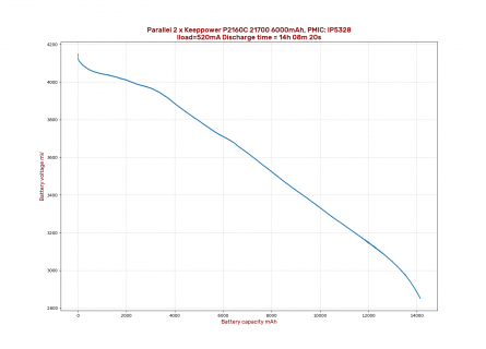 discharge_curve.png