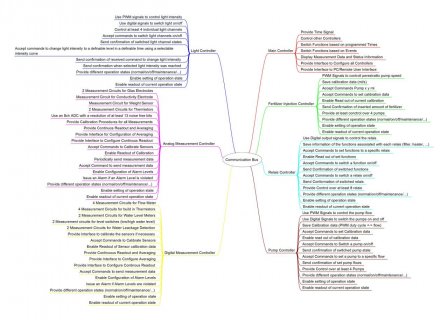 Aquariencomputer Function Allocation Bus.jpg