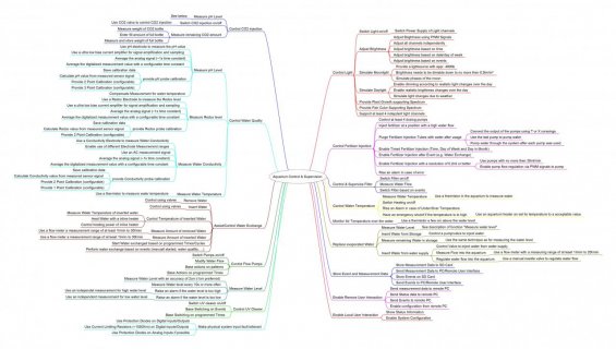 Aquariencomputer Functional Decomposition.jpg