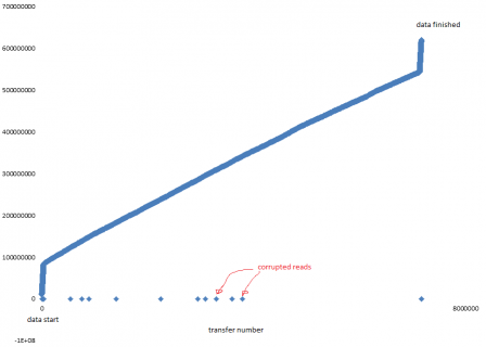 corruption.png corruption.png