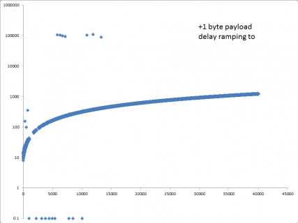 delays1.png